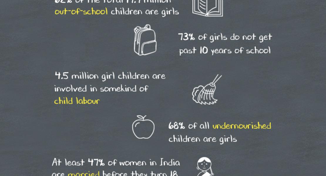 Girl Child in India
